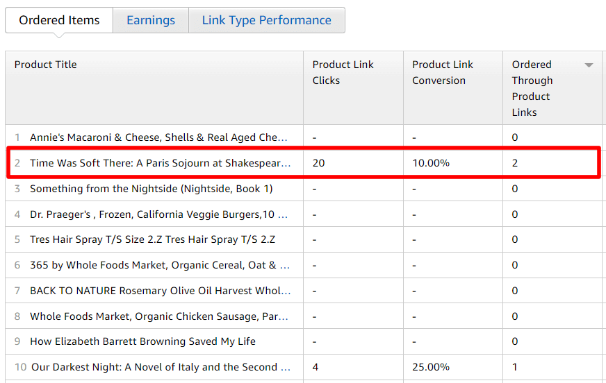 Amazon Associates Report Example