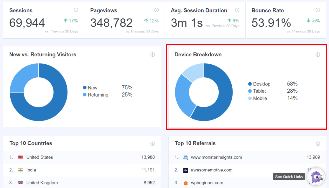 Device Breakdown Report