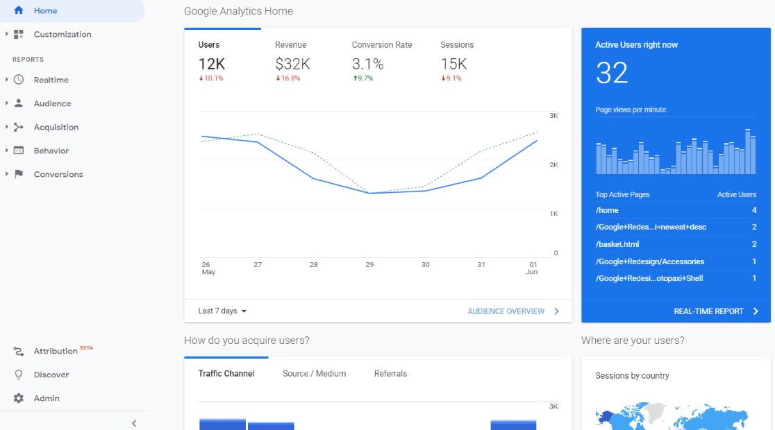 Accueil Google Analytics