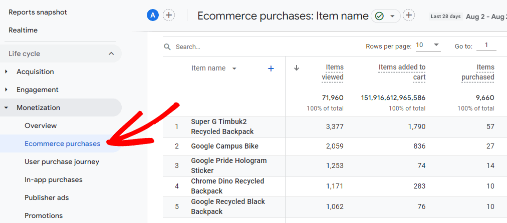 GA4 eCommerce purchases report