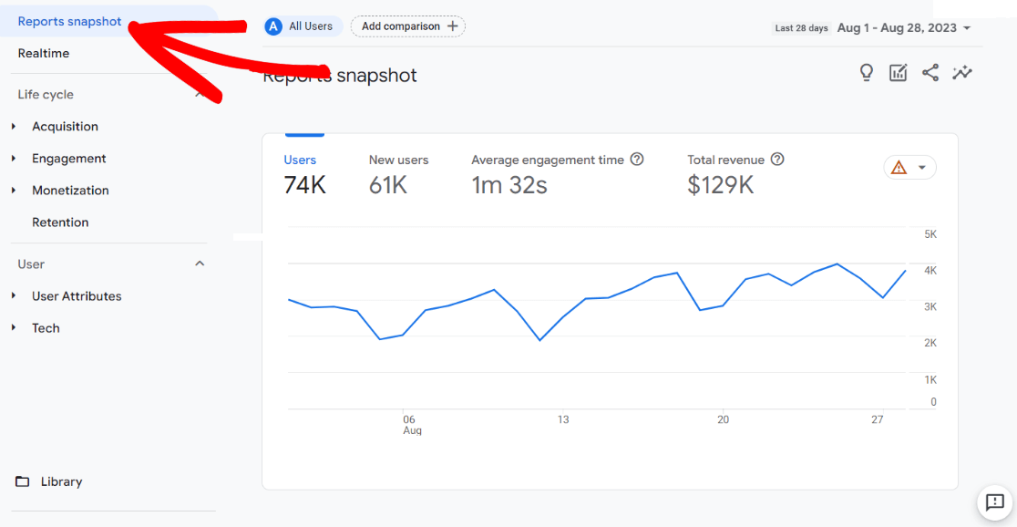 GA4 reports snapshot: Best Google Analytics reports