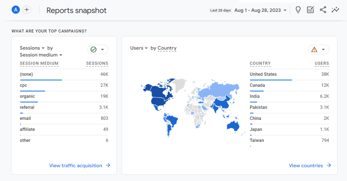 GA4 sessions and countries - reports snapshot