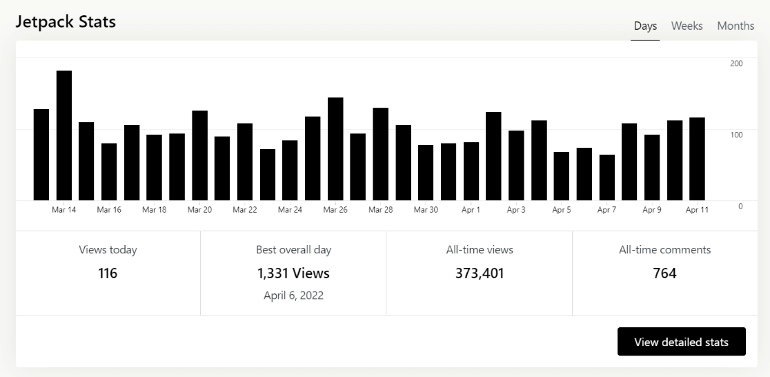 Jetpack stats - commercial use