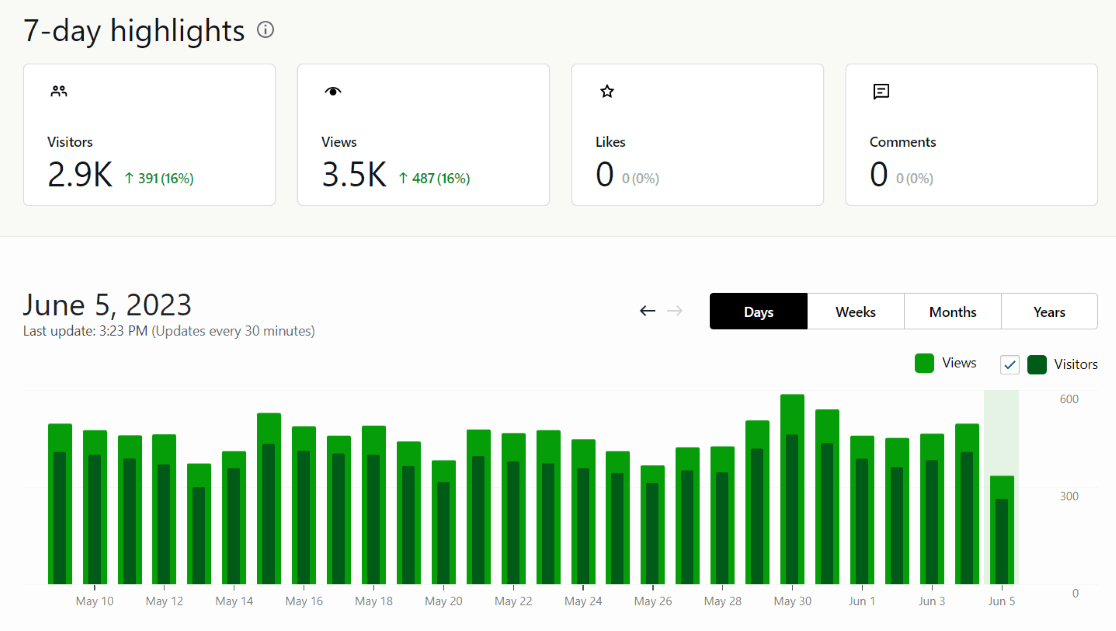 Jetpack stats home