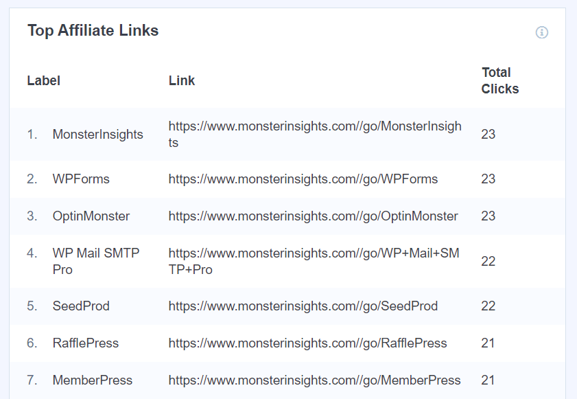 Top Affiliate Links