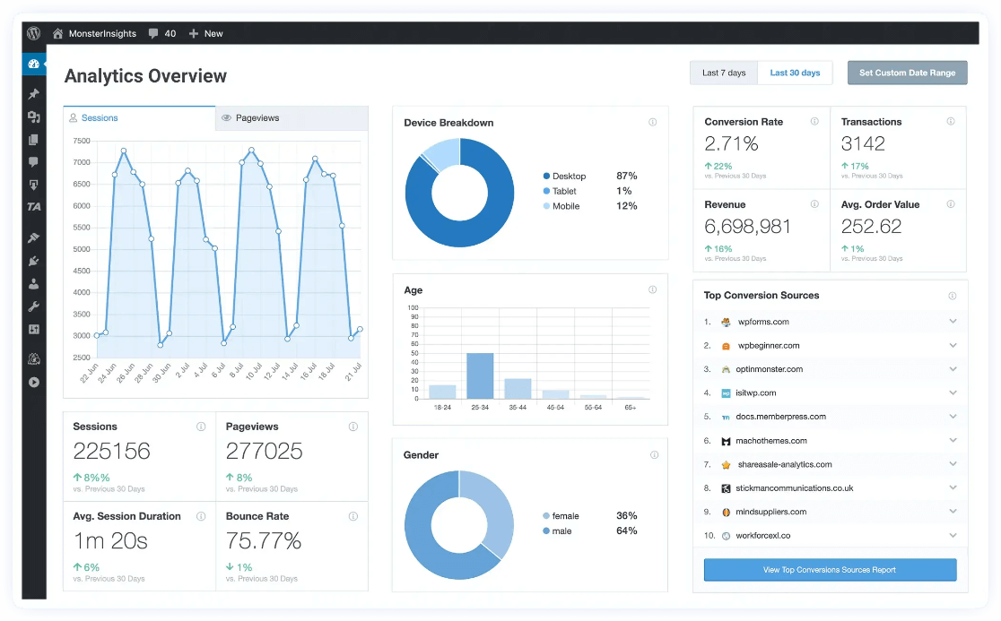 MonsterInsights Home Dashboard to help reduce bounce rate