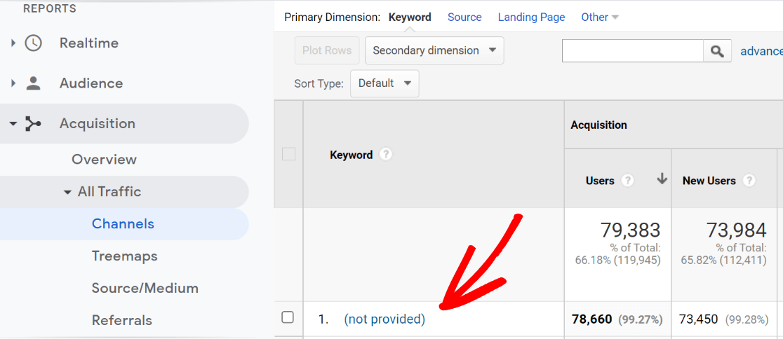 organic search not provided google analytics