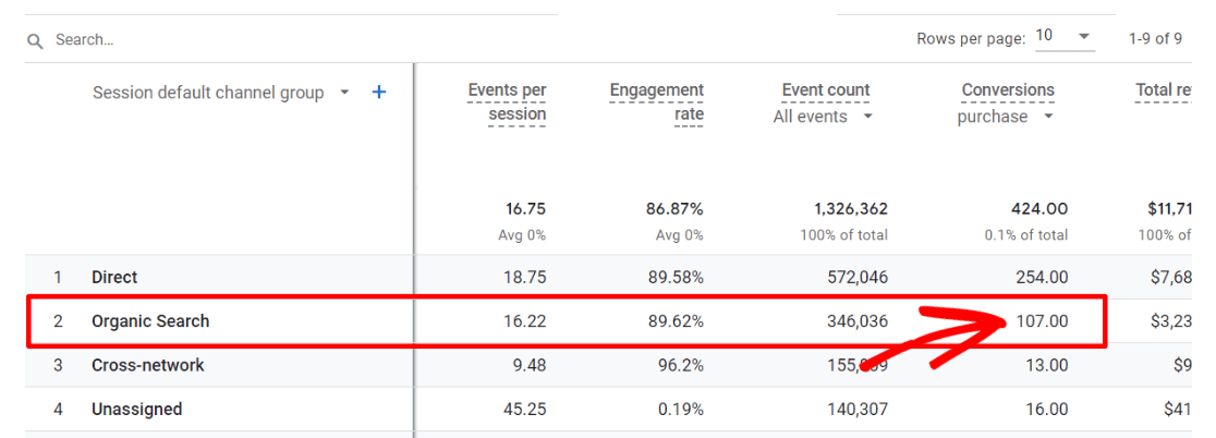 Organic conversions in GA4