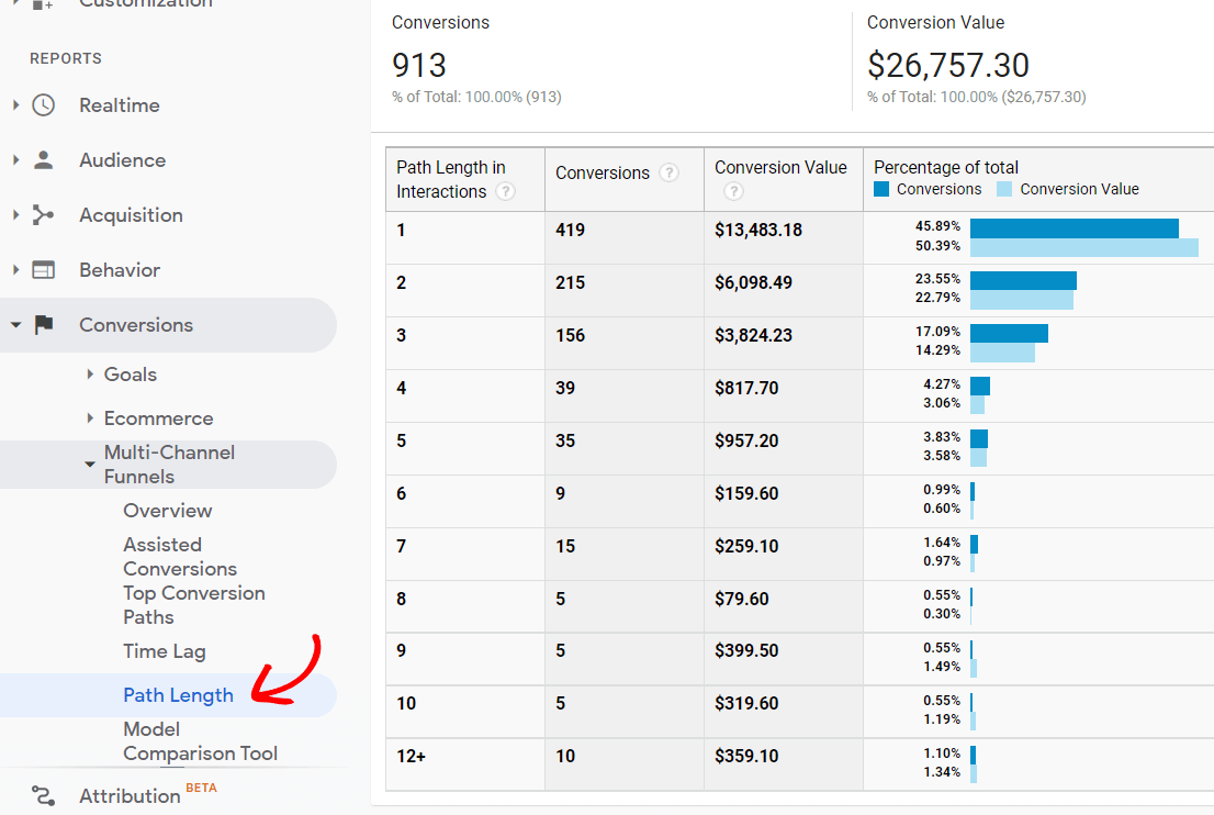 Rapport de longueur de chemin dans Google Analytics