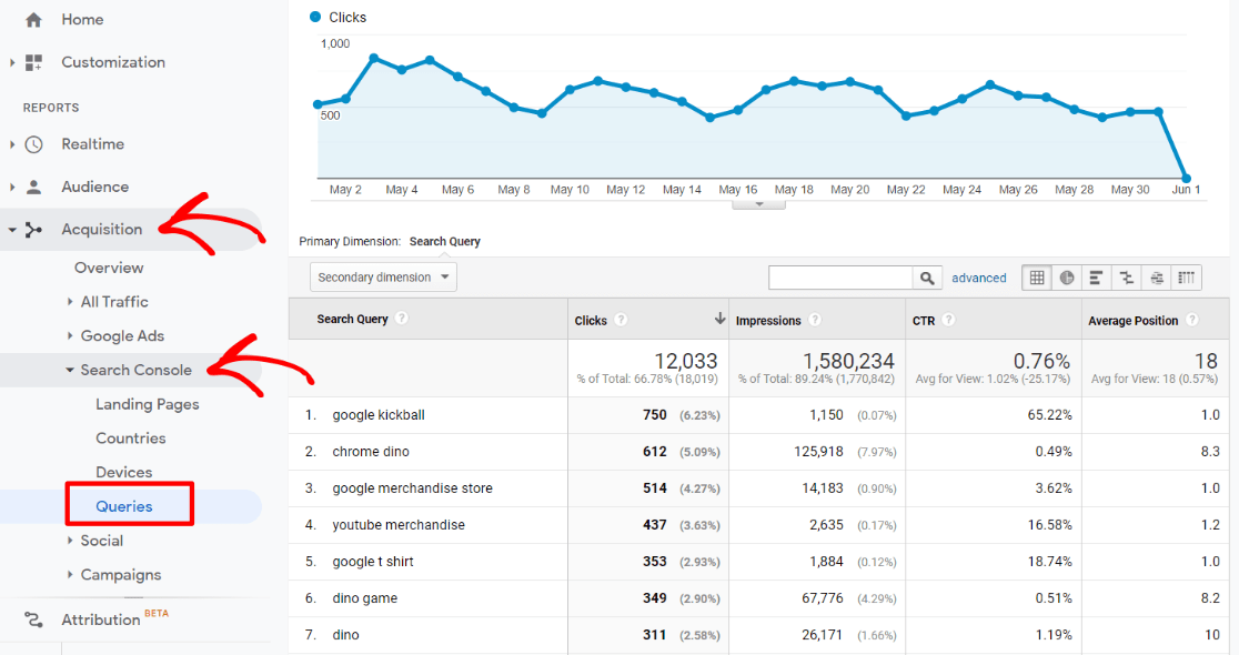 Rapport sur les requêtes de la Search Console