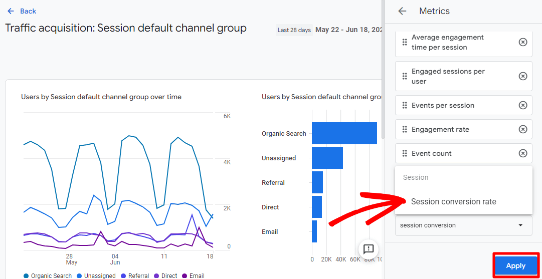 Session conversion rate