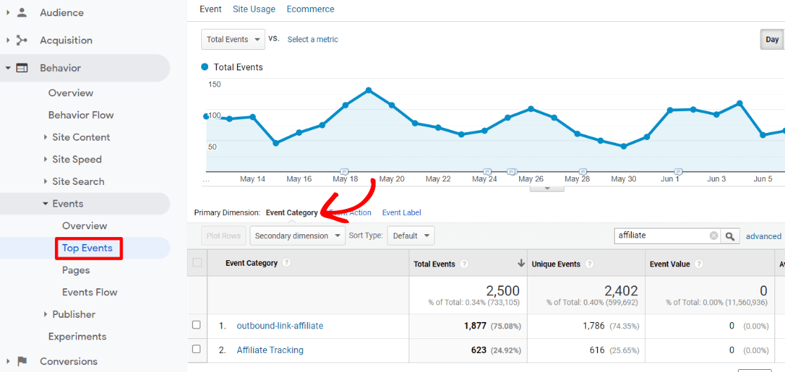 Rapport sur les meilleurs événements dans Google Analytics