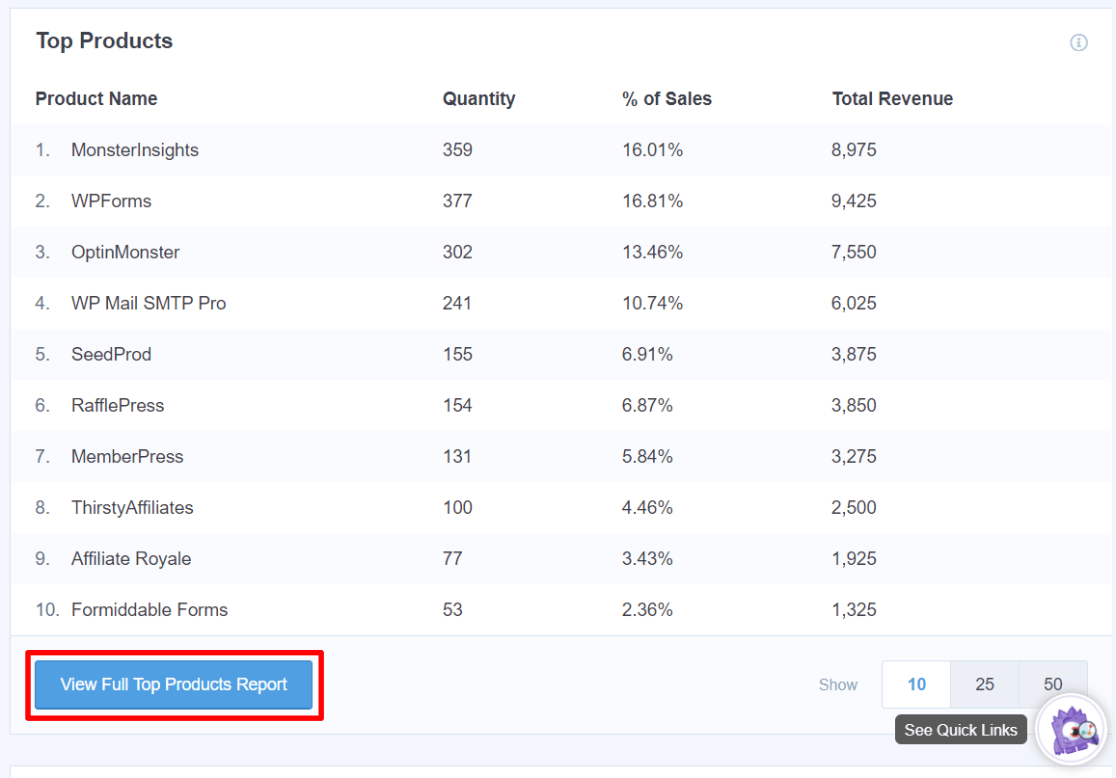 Rapport sur les meilleurs produits dans l'onglet eCommerce