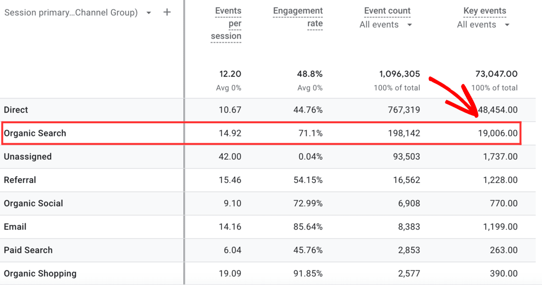 organic search key events in ga4