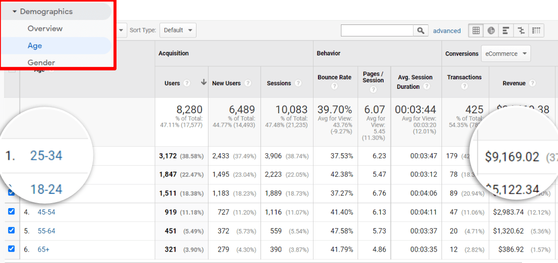 Age Report in Google Analytics