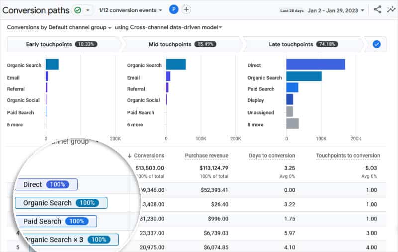 Google Analytics Conversion Paths Report Example Purchases