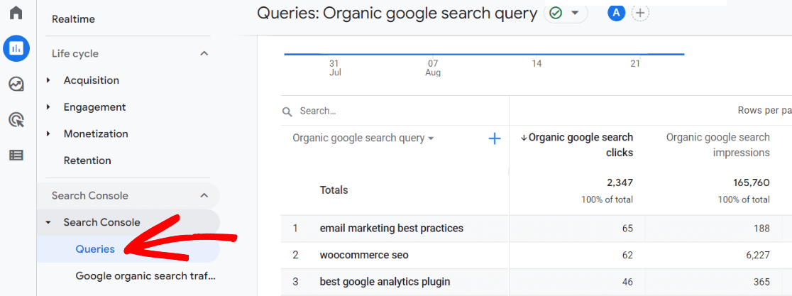Search Console queries report in GA4