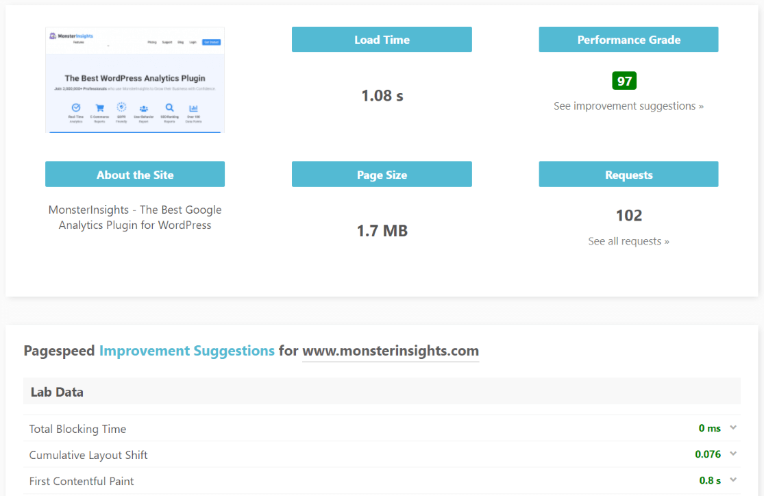 Résultats du test de vitesse IsItWP