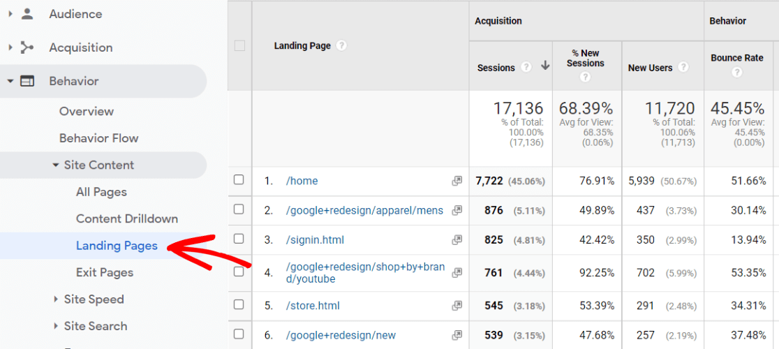 Landing Page Report in Google Analytics
