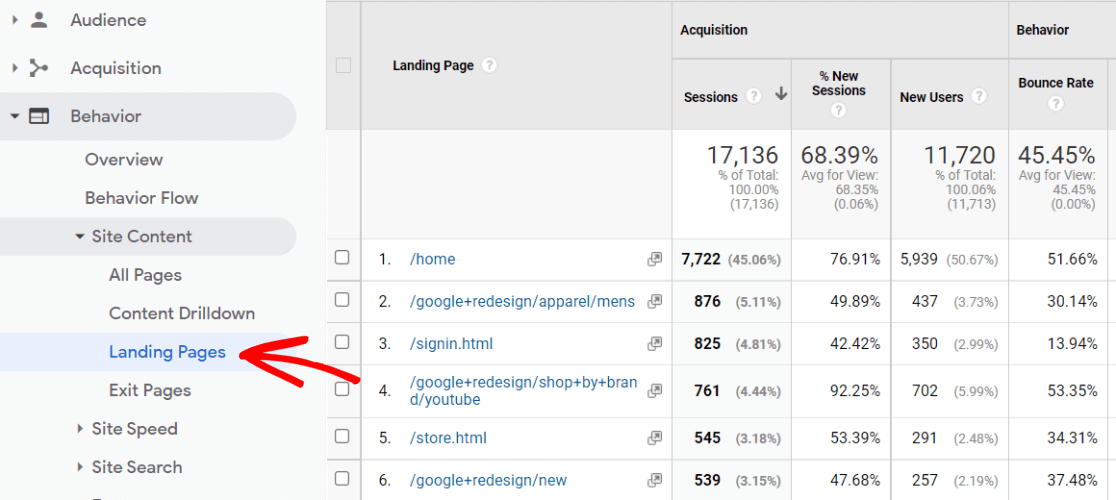 Rapport de page de destination dans Google Analytics