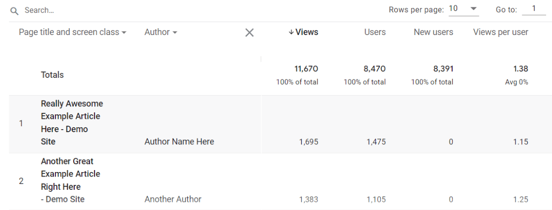 GA4 Author example - pages and screens report