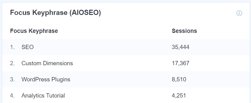 Rapport sur les phrases clés ciblées