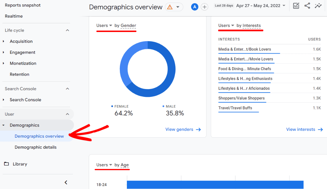 smplucee.ukm.my Traffic Analytics, Ranking Stats & Tech Stack
