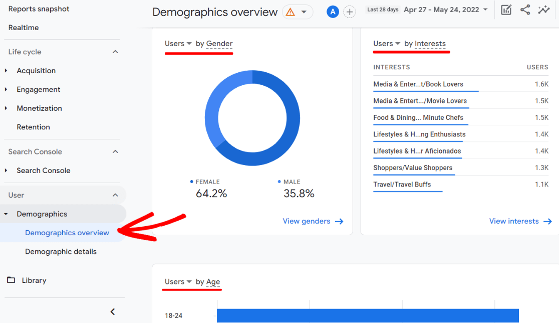 smp.ukm.my Traffic Analytics, Ranking Stats & Tech Stack