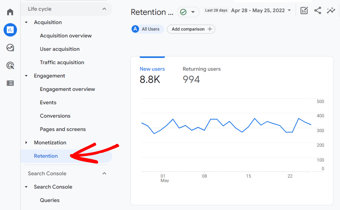 GA4 Retention Report