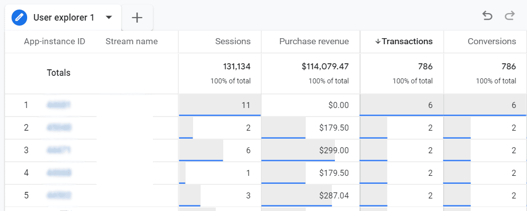 GA4 User Explorer Report