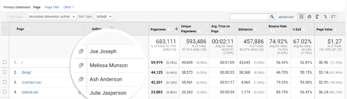 Auteur en tant que dimension secondaire dans le rapport de toutes les pages dans Google Analytics