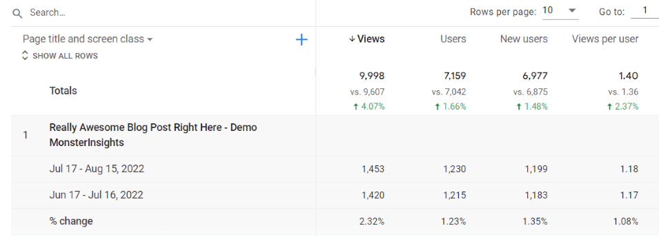 Top pages and posts in GA4