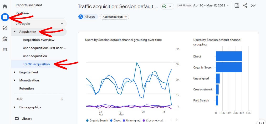 Traffic Acquisition Report in GA4