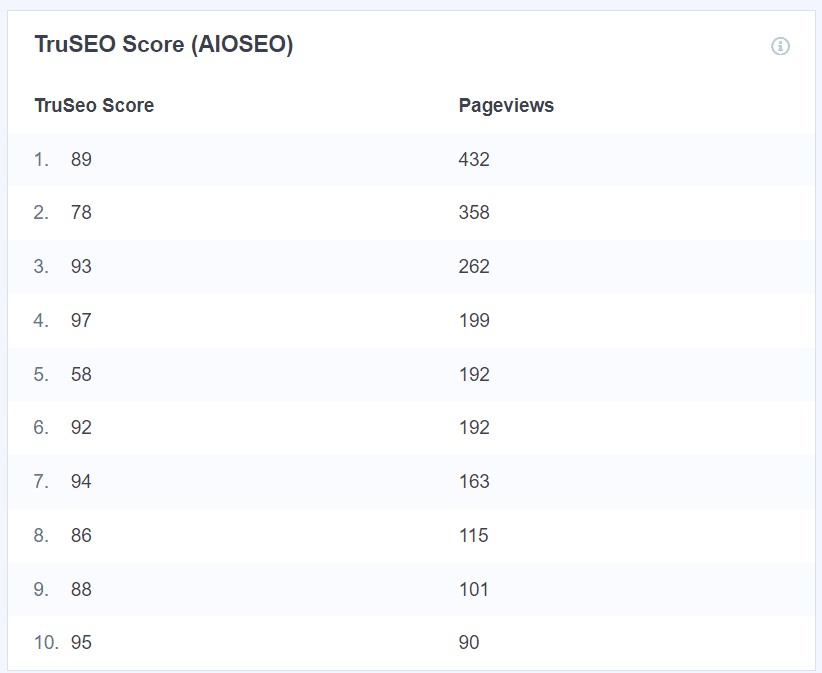 TruSEO Score Report