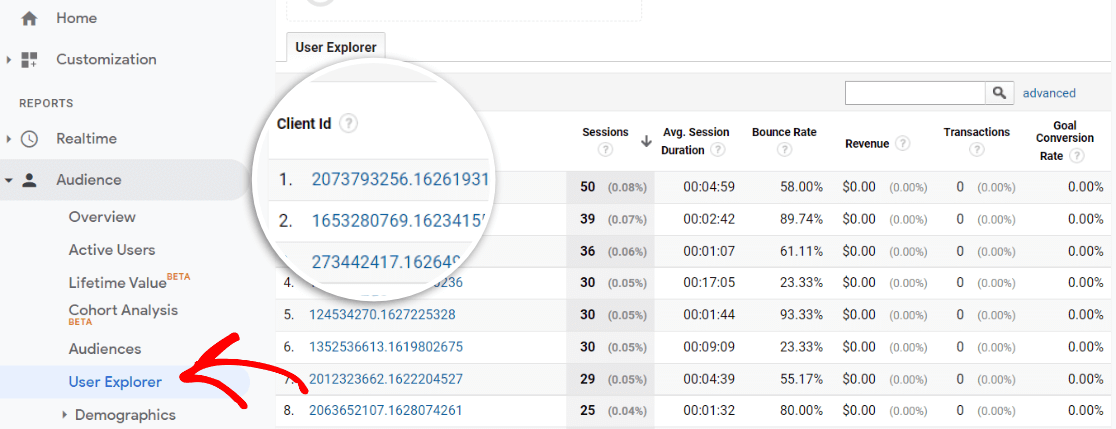 Suivi de l'ID utilisateur dans Google Analytics