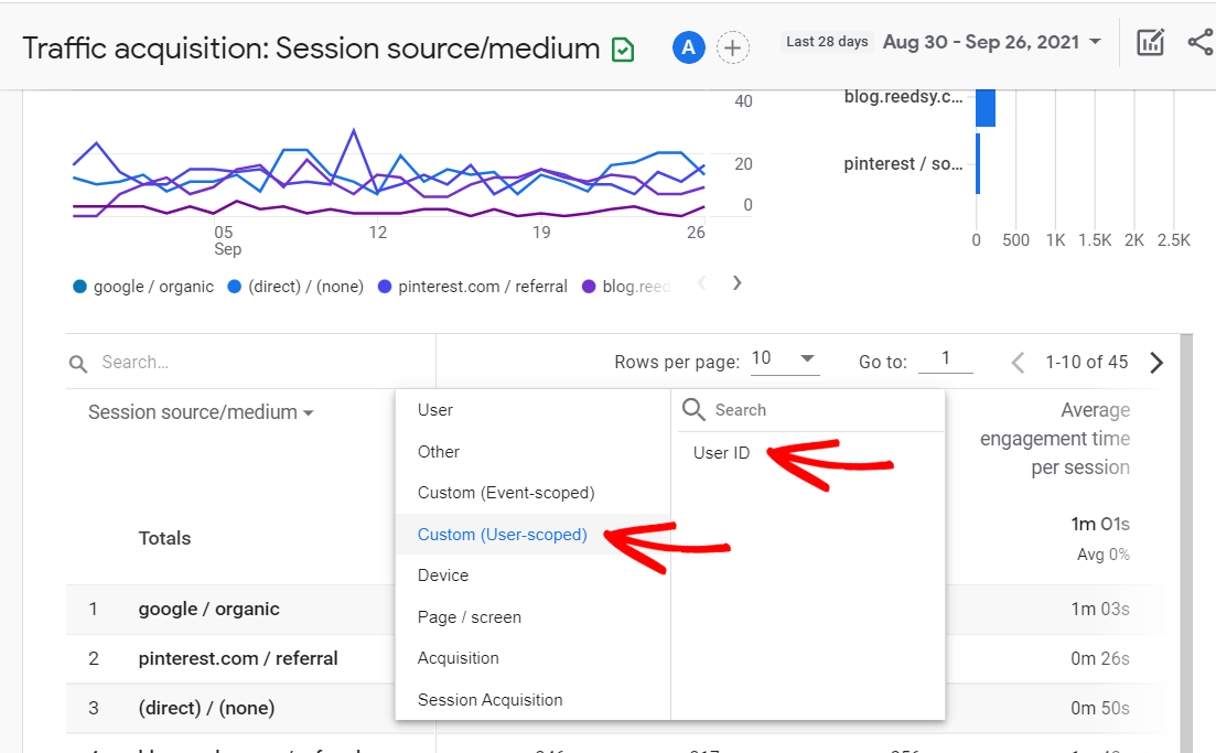 Add user ID to acquisition report in Google Analytics 4