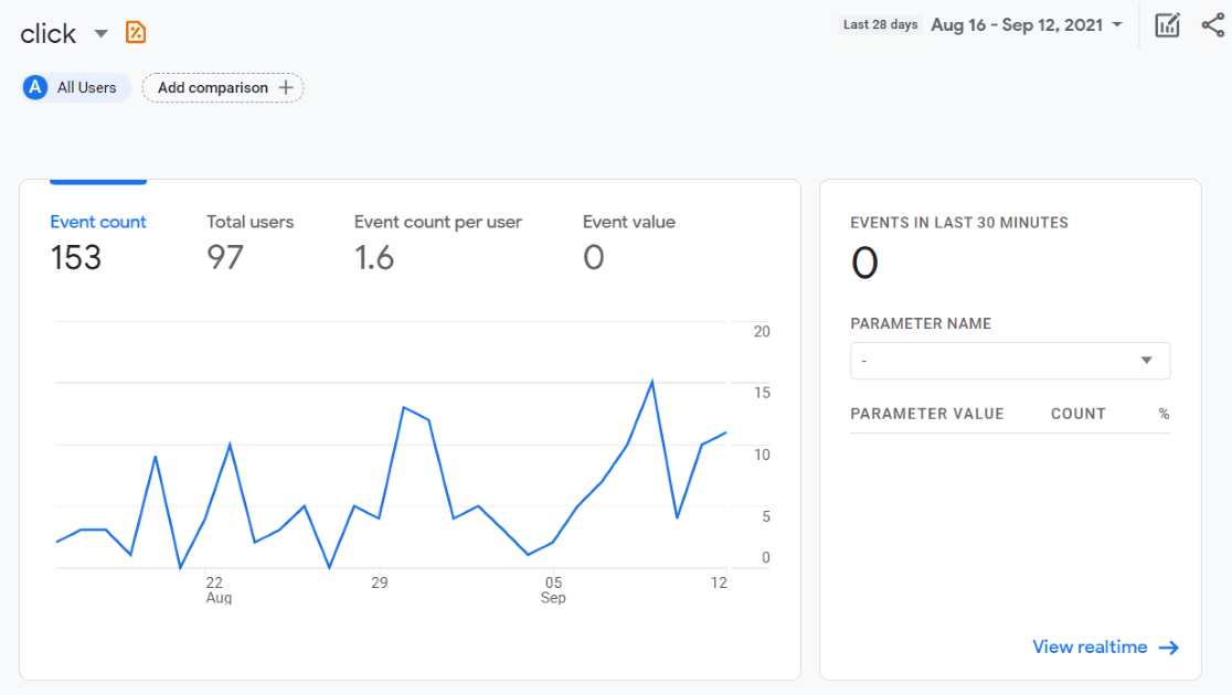 Click events report