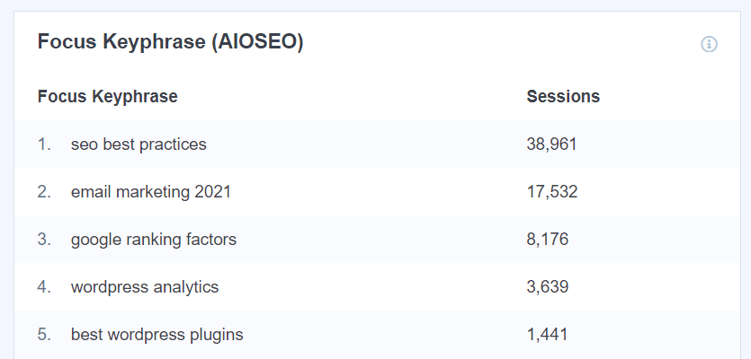 Exemple de rapport de phrase clé de focus