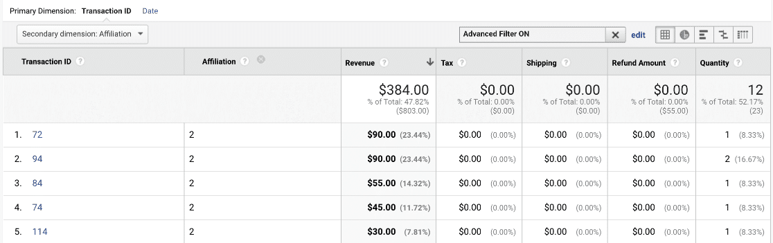 Intégration facile des affiliés et de MonsterInsights