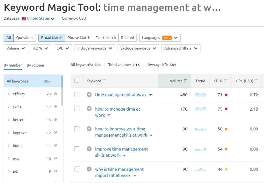 What Is a Focus Keyword? Plus 2 Awesome Examples