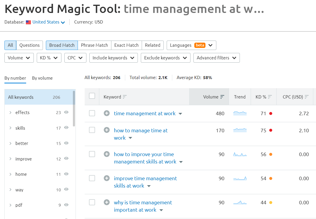 Time management focus keyword example