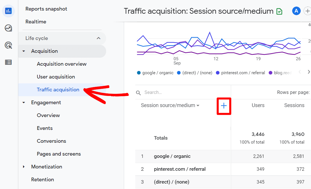 Add user ID to traffic acquisition report in GA4