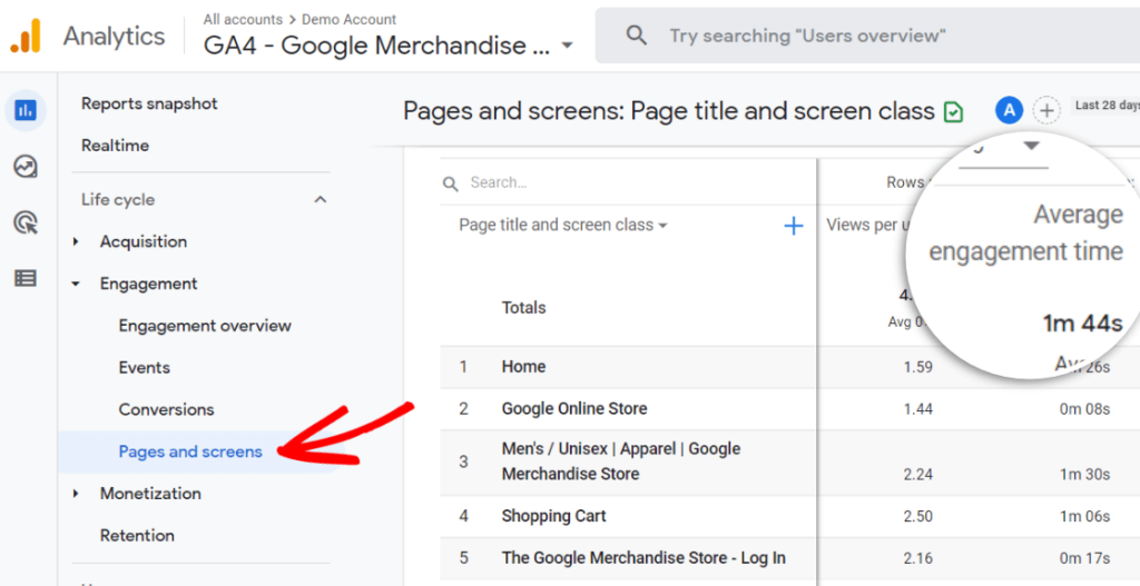 Average engagement time per page in Google Analytics