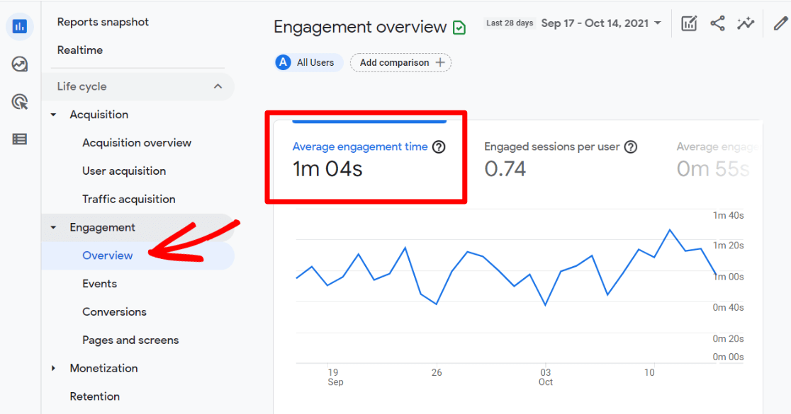 Average Engagement Time
