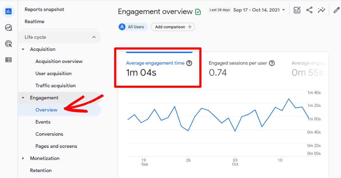 https://www.monsterinsights.com/wp-content/uploads/2021/10/average-engagement-time.png?utm_source=chatgpt.com