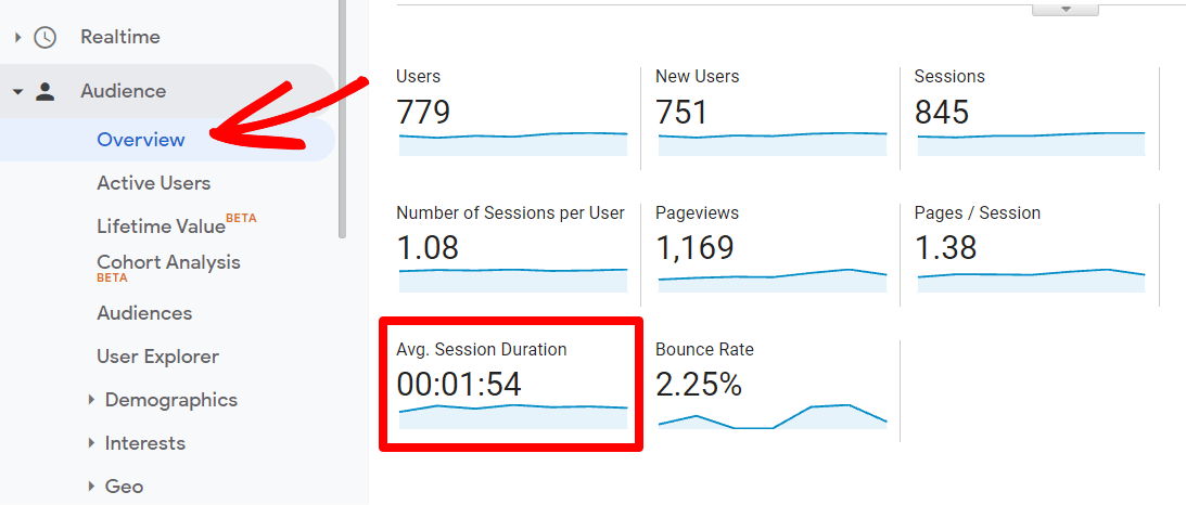 Average Session Duration in Universal Analytics