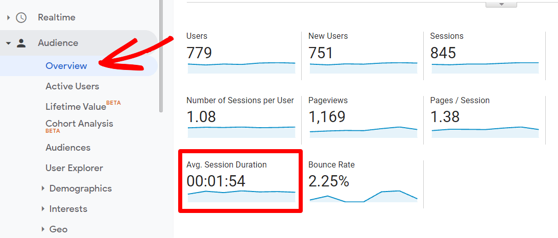 Durée moyenne des sessions dans Universal Analytics