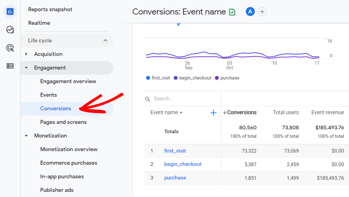 Conversions in GA4