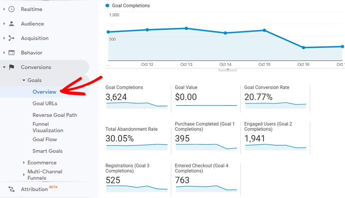 Goals Overview in Universal Analytics