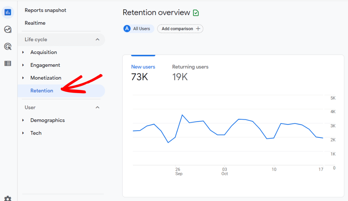 New vs Returning users in GA4